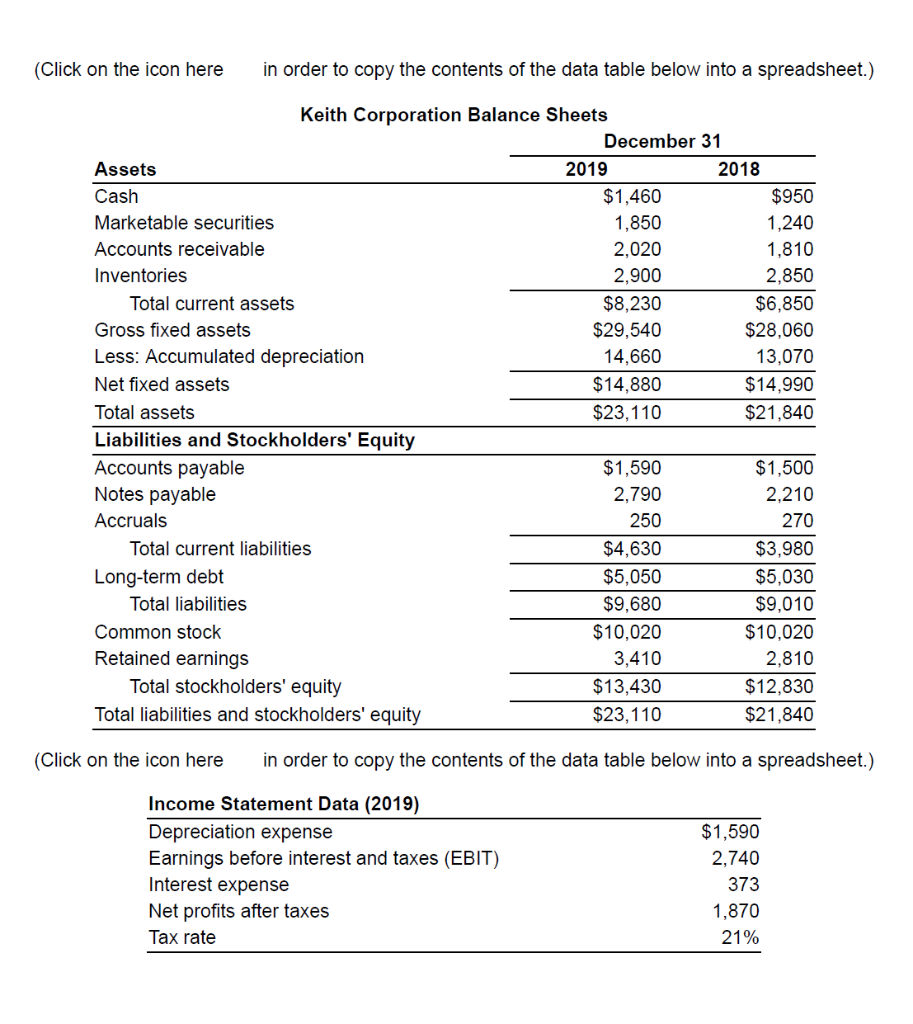 selected data from the income statement of Keith Corporation that follow a.