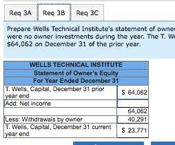 balance and the adjusting entries in to the T- accounts. Cash Equipment