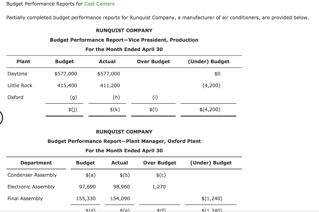 Budget Performance Reports for Cost Centers Partially completed budget performance reports