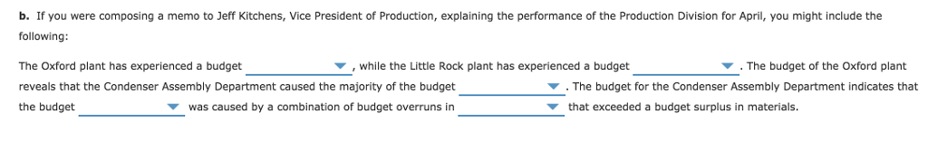 COMPANY Budget Performance Report-Vice President, Production For the Month Ended April 30
