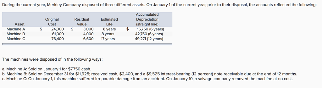 Question: Record the disposal of Machine B & C, and record the