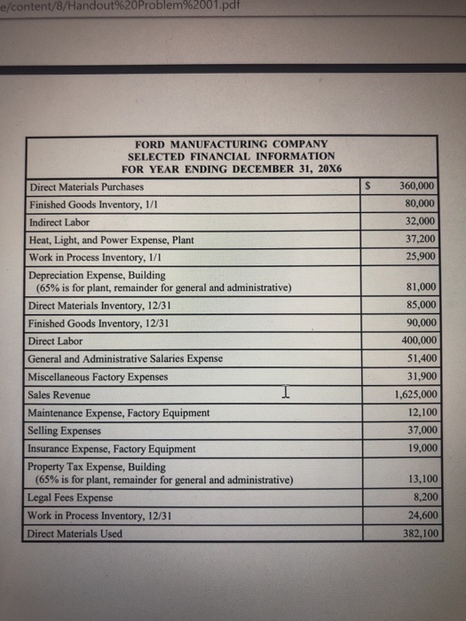 PROBLEM 1 Score Name Section Problem (10 points). Ford Manufacturing Company has