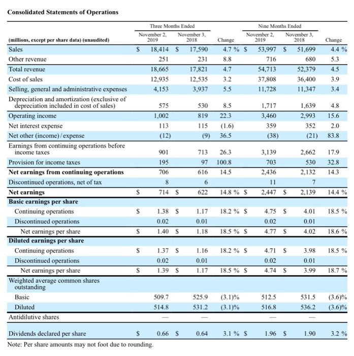  For net earnings, do a comparison for the months ended. As