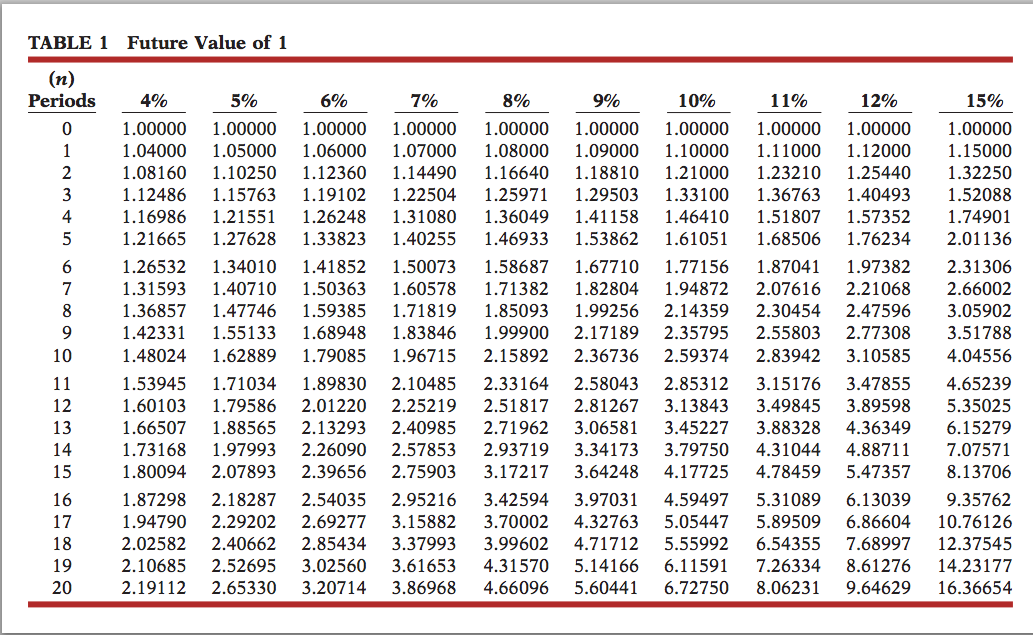 equipment investment of $25,650. Each project will last for 3 years and