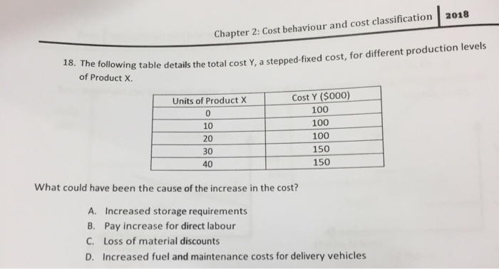  Chapter 2: Cost behaviour and cost classification 2018 18. The following