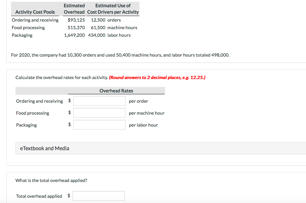 Activity Cost Pools Ordering and receiving Food processing Packaging Estimated Estimated