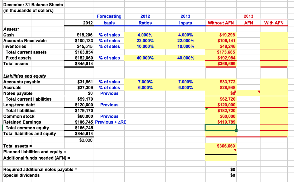 Build-a-Model Zieber Corporation's 2012 financial statements are shown below. Forecast Zeiber's 2013