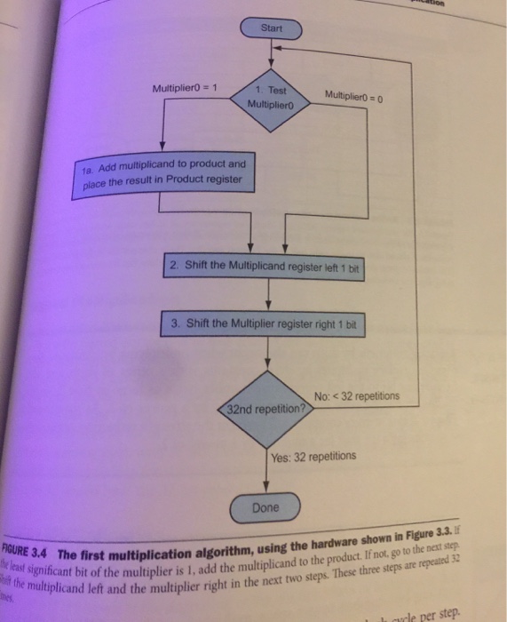 bits Product Control test Write 64 bits FIGURE 3.3 First version of
