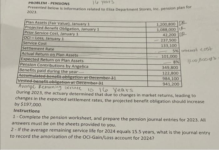  PROBLEM - PENSIONS Presented below is information related to Eliza Department