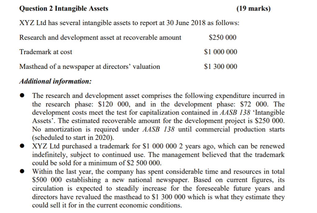  Question 2 Intangible Assets (19 marks) XYZ Ltd has several intangible