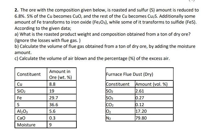  2. The ore with the composition given below, is roasted and