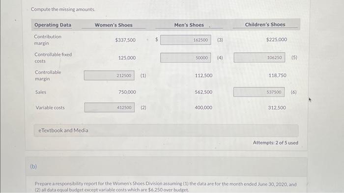 Compute the missing amounts. (b) Prepare a responsibility report for the