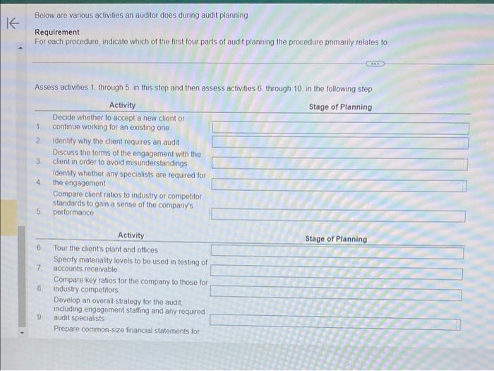  Below are various activities an auditor does during audit planning Requirement