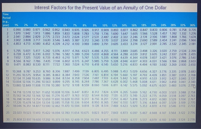 Year 2 Investment 1,800 2,200 $1,600 A 1,300 1,300 $1,300 B If