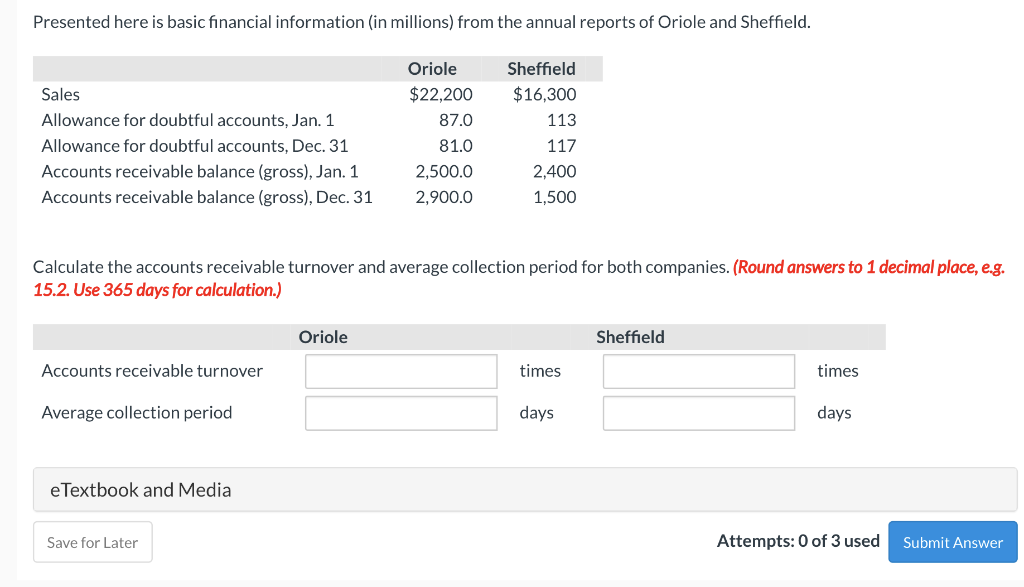  Presented here is basic financial information (in millions) from the annual
