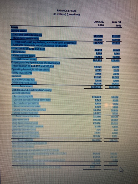 attached balance sheet to answer the following questions What is the largest