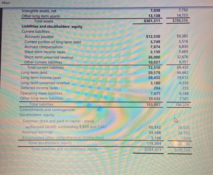 source probably affect the company's use of cash on an ongoing basis?