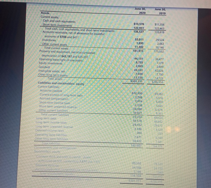 (4 points) b What is the company's largest investment in short-term assets?