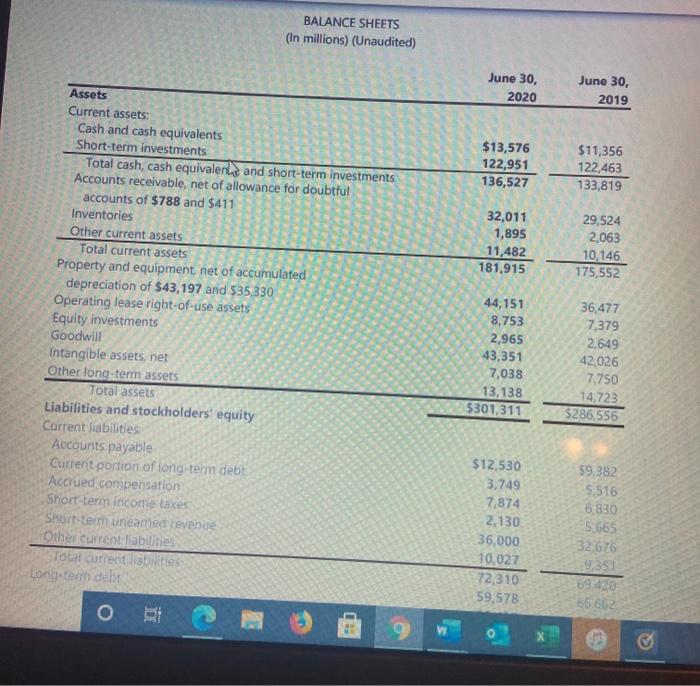 Describe these types of assets (4 points) For common stockholders, what is