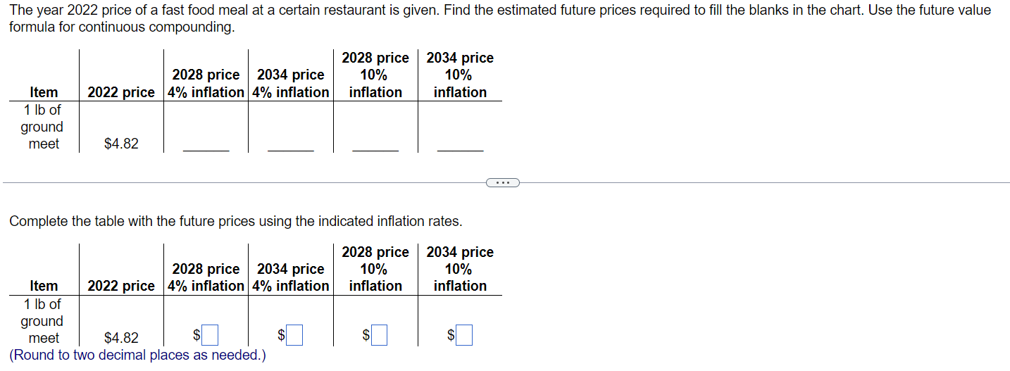 Complete the table with the future prices using the indicated inflation