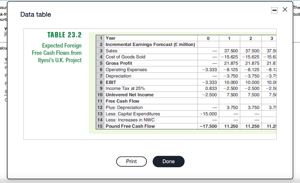 actually occur in the United States and are projected to be $59.8