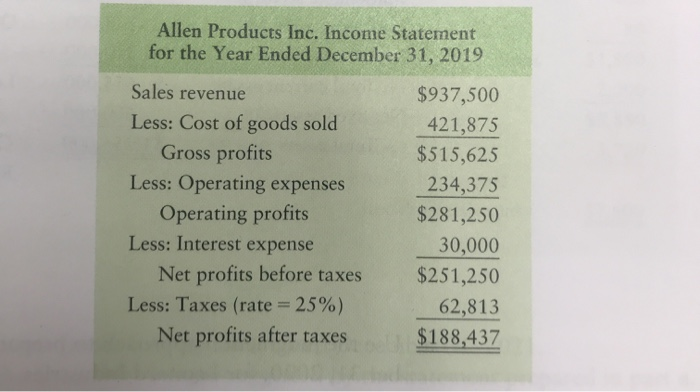 a pro forma balance sheet for December 31, 2020. The firm expects