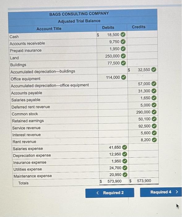 b. The office equipment is depreciated at 10 percent of original cost