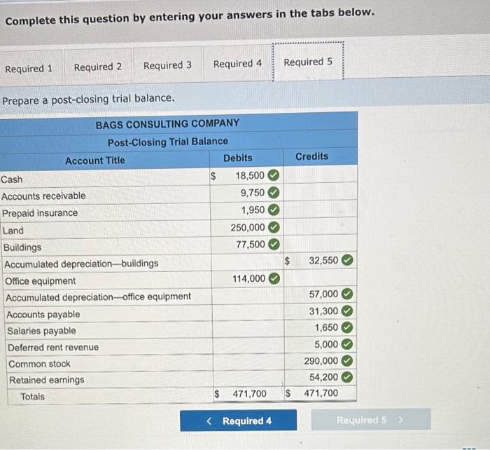 salaries at year-end, $1,650. e. Rent to customers who paid in advance