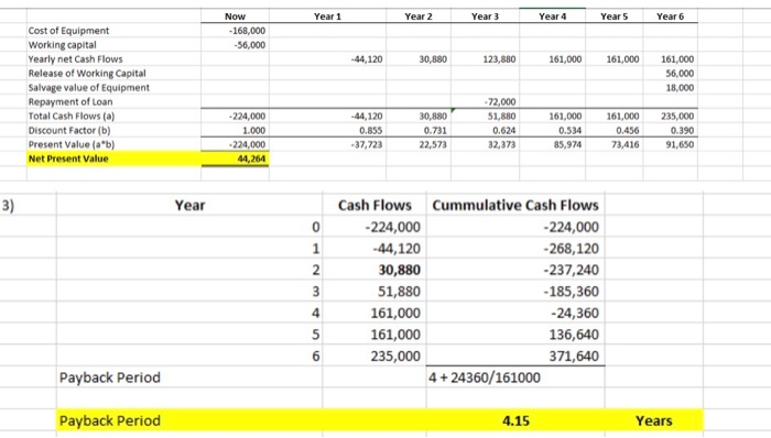 and cost studies that revealed the following information: a. New equipment would