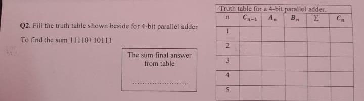  Q2. Fill the truth table shown beside for 4-bit parallel adder