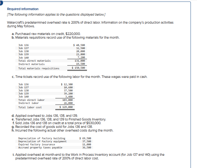 1) Record Raw Materials Purchase on credit. 2) Record the requisition