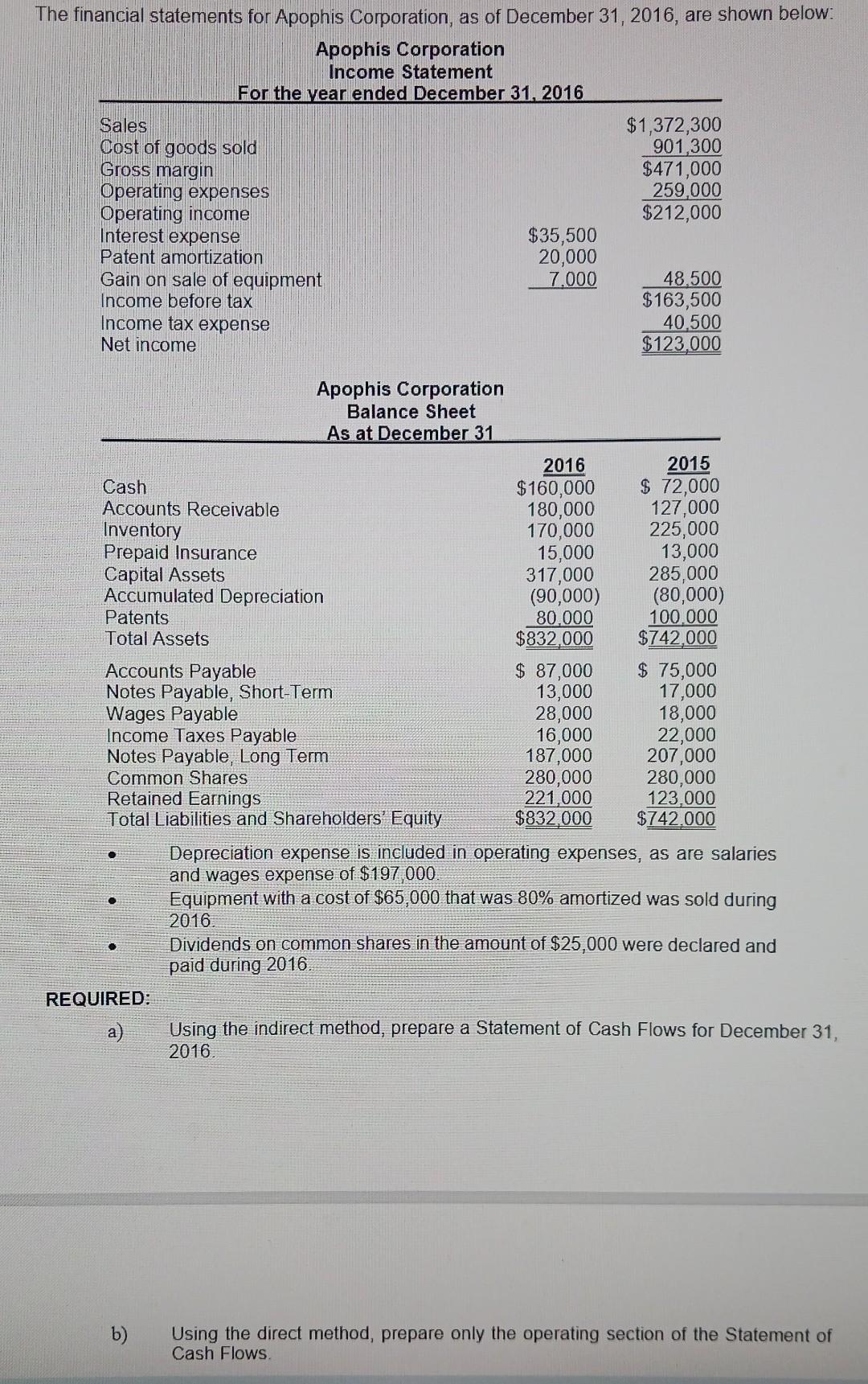  a) Using the indirect method, prepare a Statement of Cashflows for