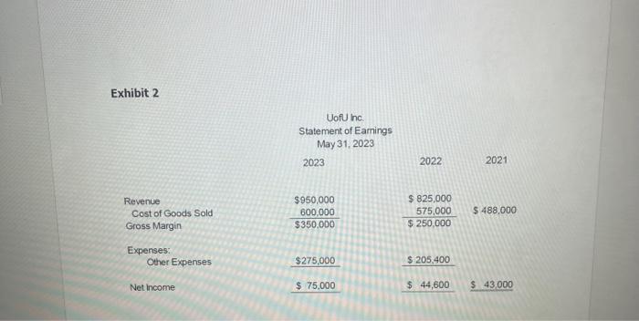 to 2023 for UofU Inc. Provided is the statement of financial position