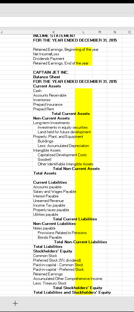 31, 2015 Retained Earnings, Beginning of the year Net Incomelloss Dividends Payment