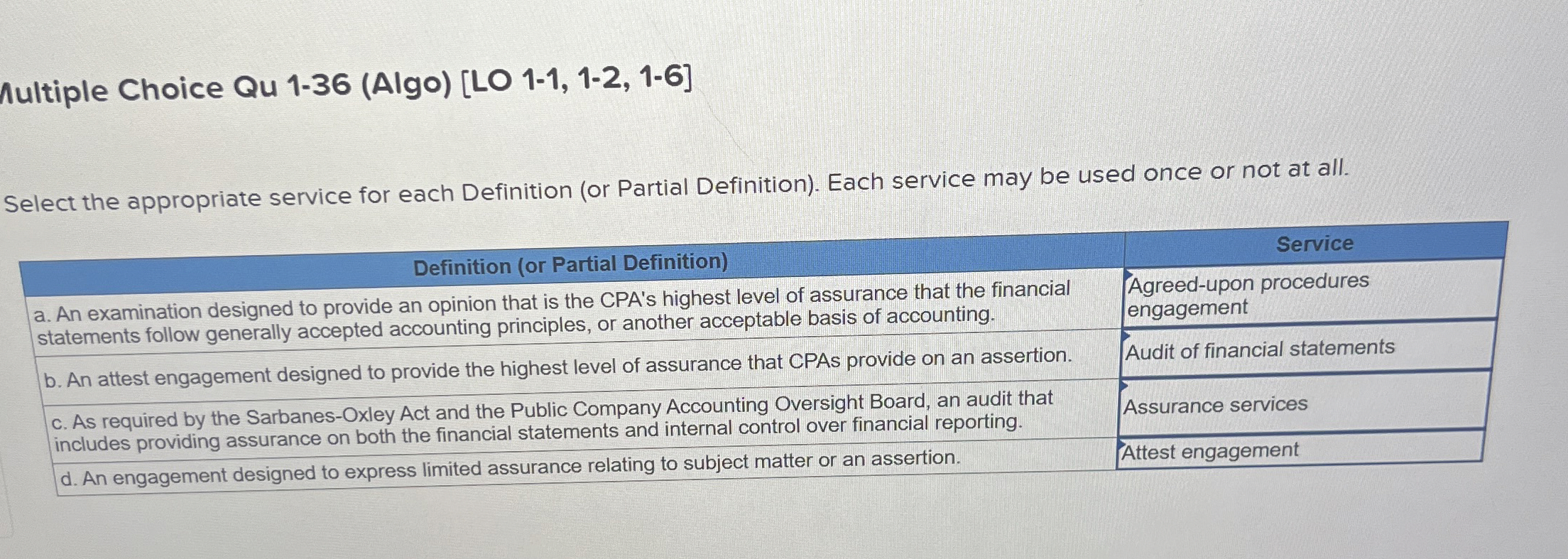  nultiple Choice Qu 1-36(Algo)[LO 1-1,1-2,1-6] Select the appropriate service for each