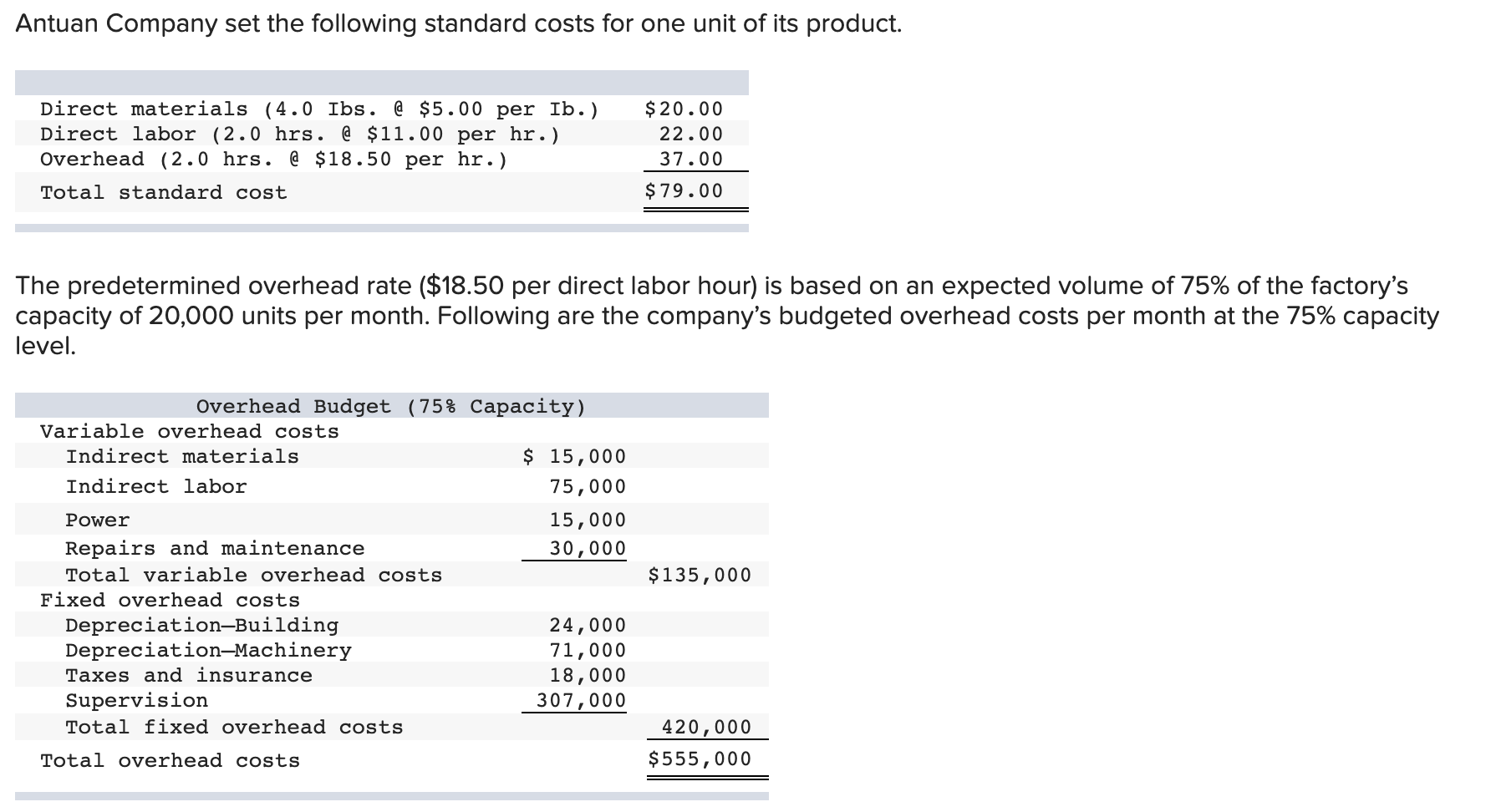 3. Compute the direct materials cost variance, including its price and quantity