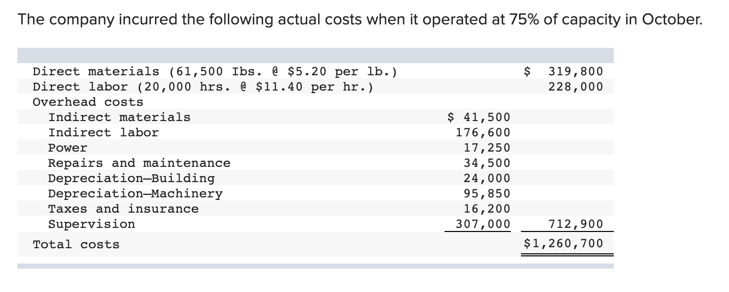 variances. (Indicate the effect of each variance by selecting for favorable, unfavorable,