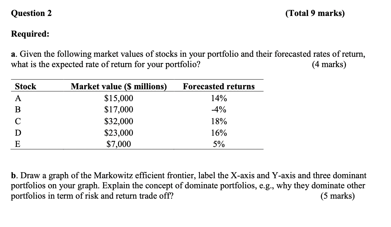  Question 2 (Total 9 marks) Required: a. Given the following market