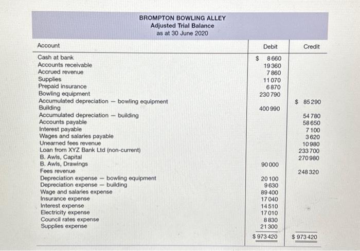  Please help me. thank u Prepare financial ststements from thr following