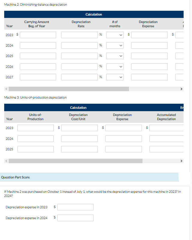 BELOW In recent years, Ivanhoe Corporation has purchased three machines. Because of