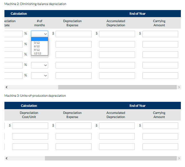 frequent employee turnover in the accounting department, a different accountant was in