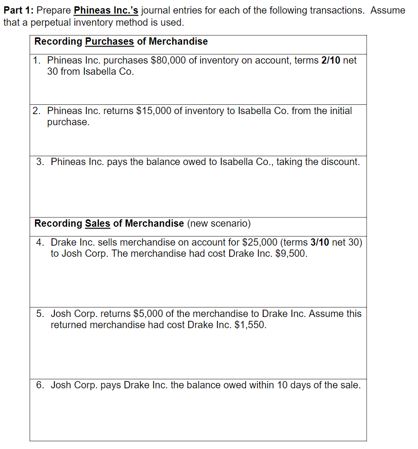  Part 1: Prepare Phineas Inc.'s journal entries for each of the
