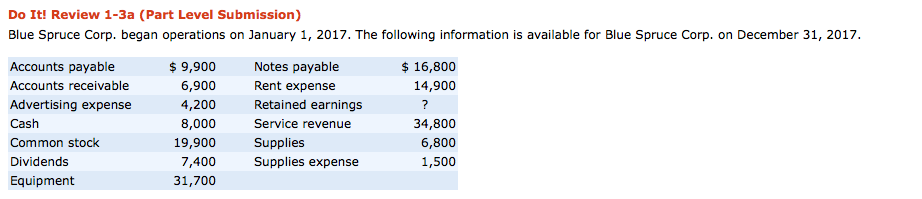  Do It! Review 1-3a (Part Level Submission) Blue Spruce Corp. began