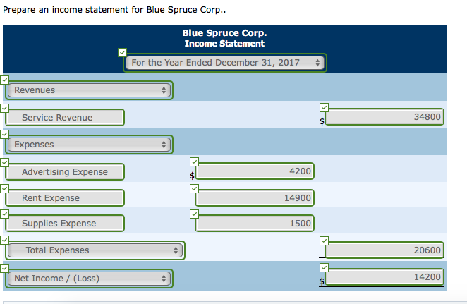 operations on January 1, 2017. The following information is available for Blue