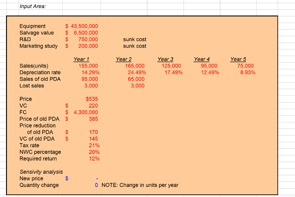 CONCH REPUBLIC ELECTRONICS, PART 1 Conch Republic Electronics is a midsized electronics