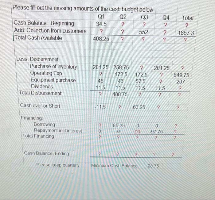 out the missing amounts of the cash budget below \begin{tabular}{|l|c|c|c|c|c|} \hline &