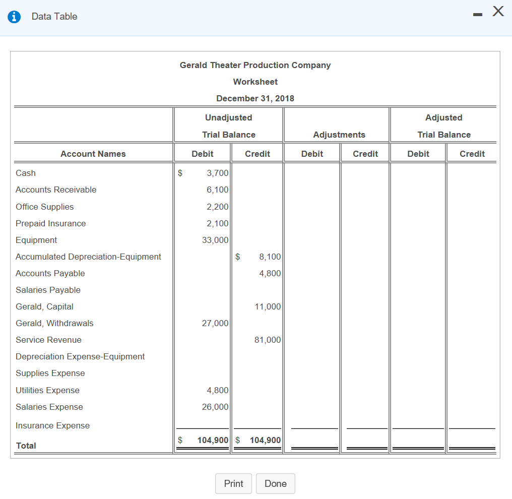 Requirement 1. Complete the worksheet. Use letters a through e to label