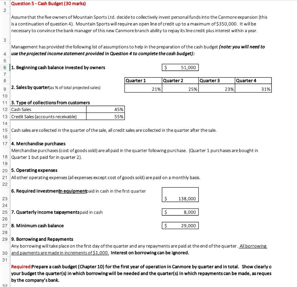 feels very strongly that Mountain Sports should expand operations to a second