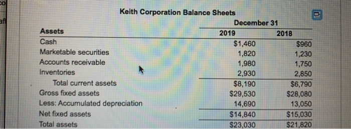 cash flows Consider the balance sheets and selected data from the income