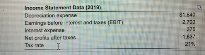 profit after taxes (NOPAT) for the year ended December 31, 2019 b.